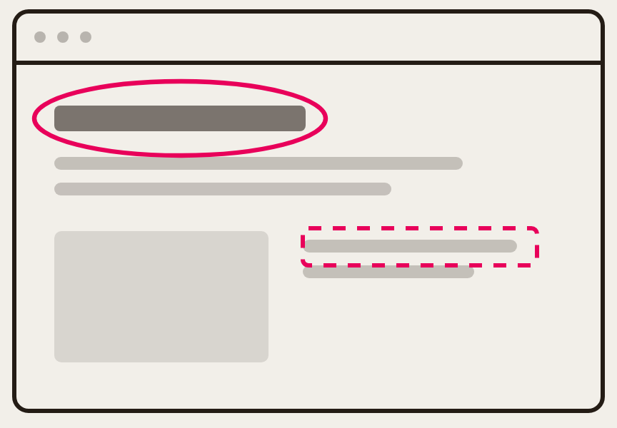 Ein gezeichnetes Browserfenster: die Überschrift ist mit einem pinken Kringel eingekreist, ein Textblock rechts unten trägt einen gestrichelten pinken Rahmen.